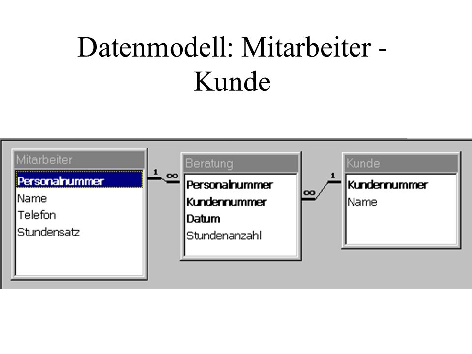 Datenmodell: Mitarbeiter - Kunde