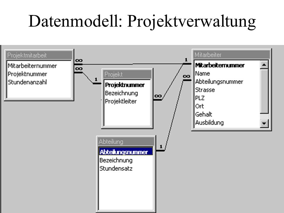 Datenmodell: Projektverwaltung