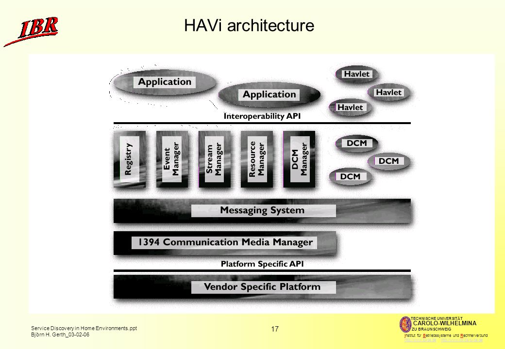 HAVi architecture