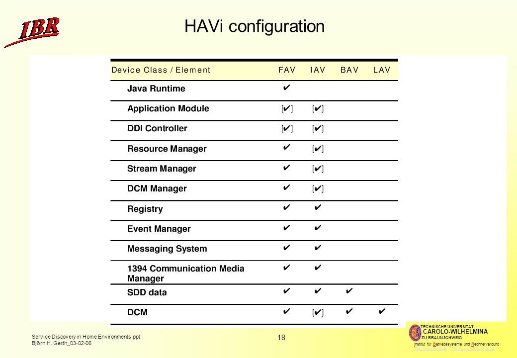 HAVi configuration FAV: Full audio-video device