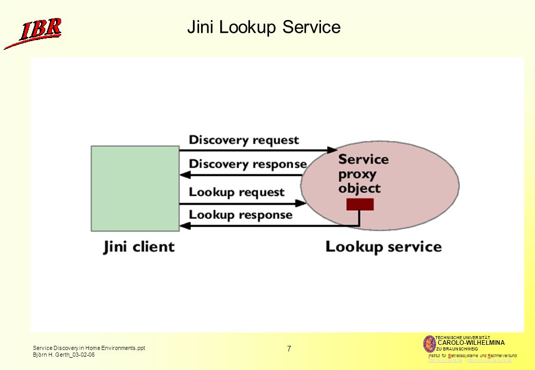 Jini Lookup Service LUS: Allows spontaneous networking