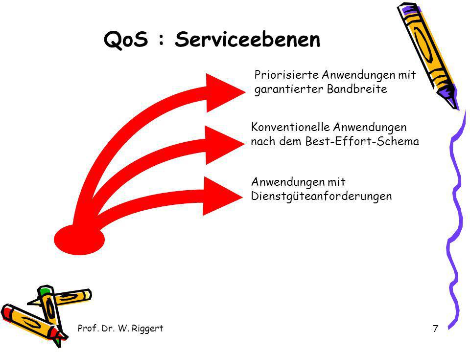 QoS : Serviceebenen Priorisierte Anwendungen mit garantierter Bandbreite. Konventionelle Anwendungen.
