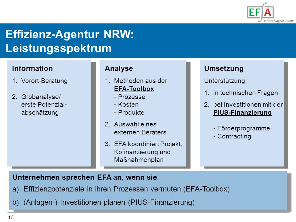 Effizienz-Agentur NRW: Leistungsspektrum