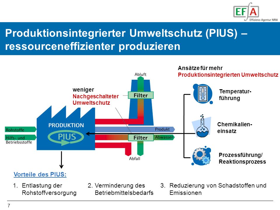 Produktionsintegrierter Umweltschutz (PIUS) – ressourceneffizienter produzieren