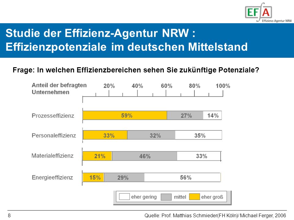 Studie der Effizienz-Agentur NRW :