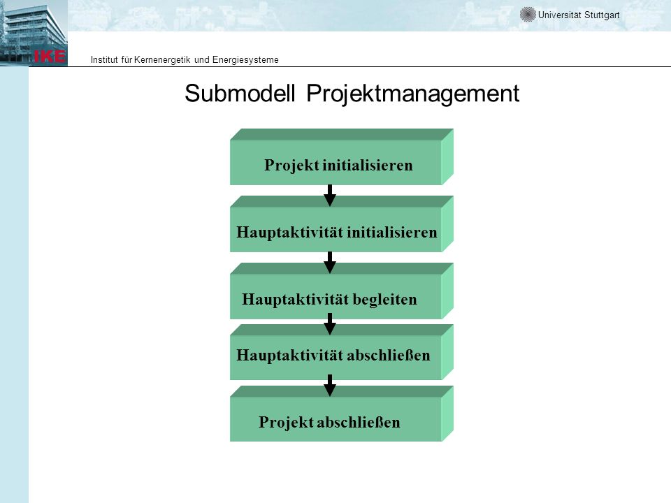 Submodell Projektmanagement