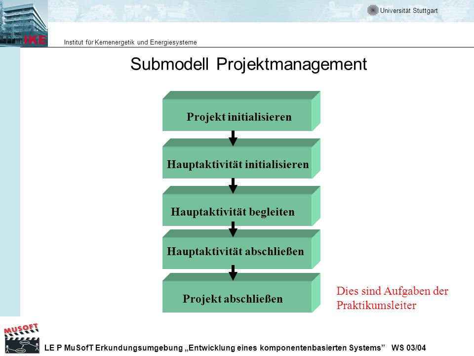 Submodell Projektmanagement