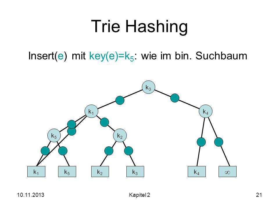 Trie Hashing Insert(e) mit key(e)=k5: wie im bin. Suchbaum  k3 k1 k4