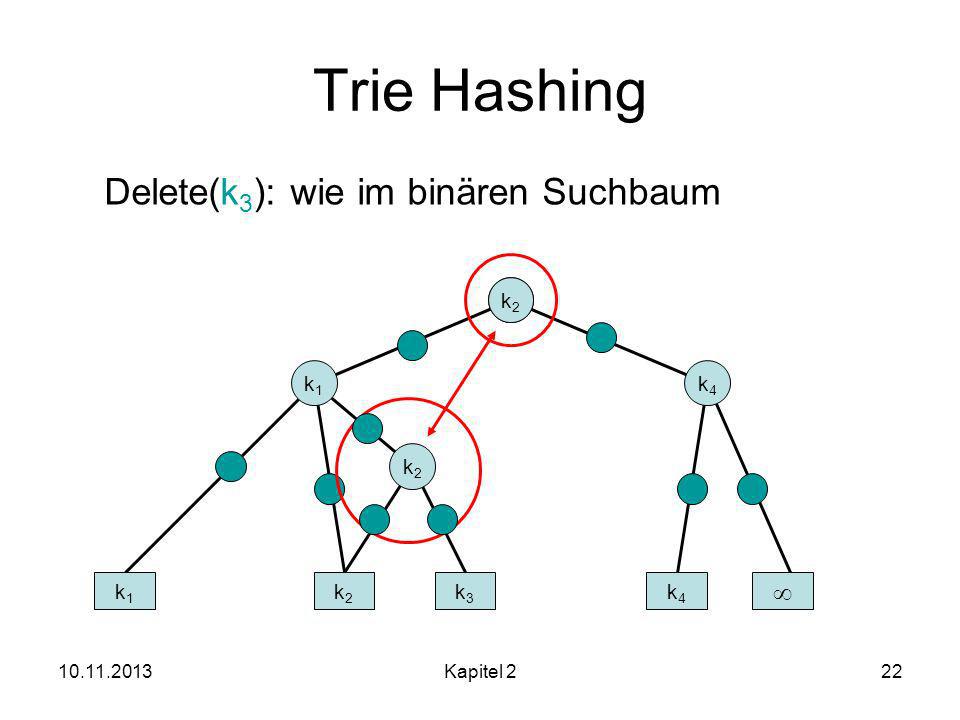 Trie Hashing Delete(k3): wie im binären Suchbaum  k2 k3 k1 k4 k2 k1