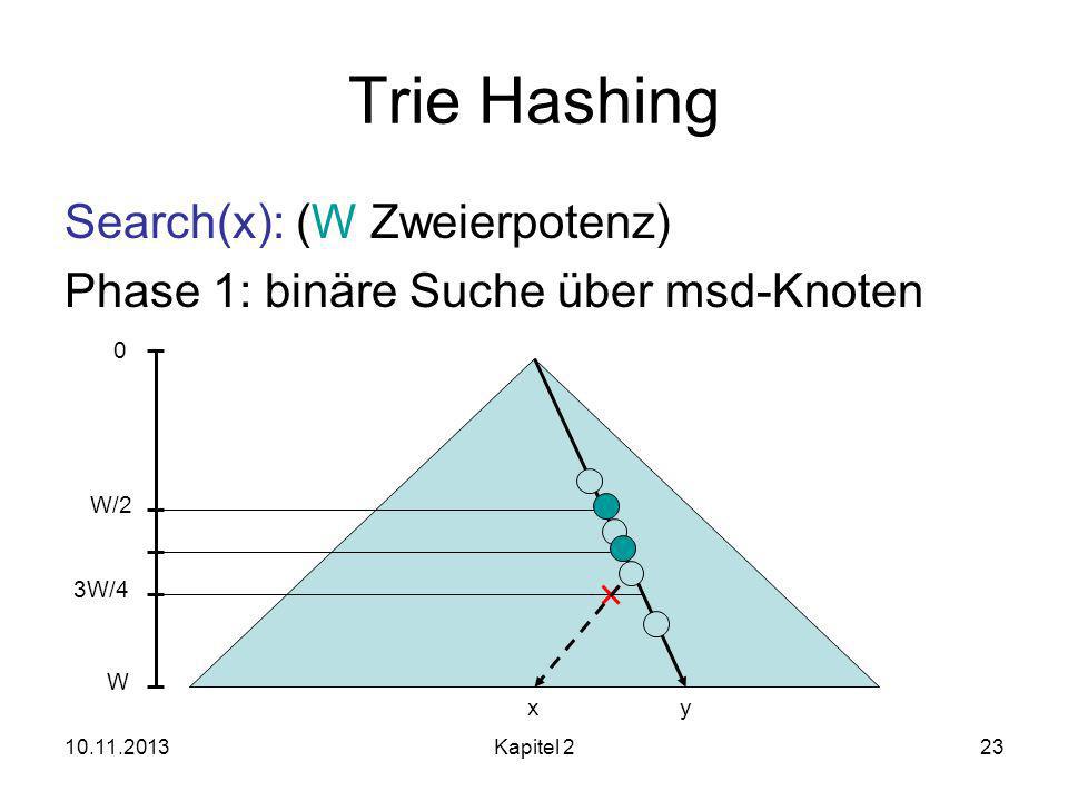 Trie Hashing Search(x): (W Zweierpotenz)