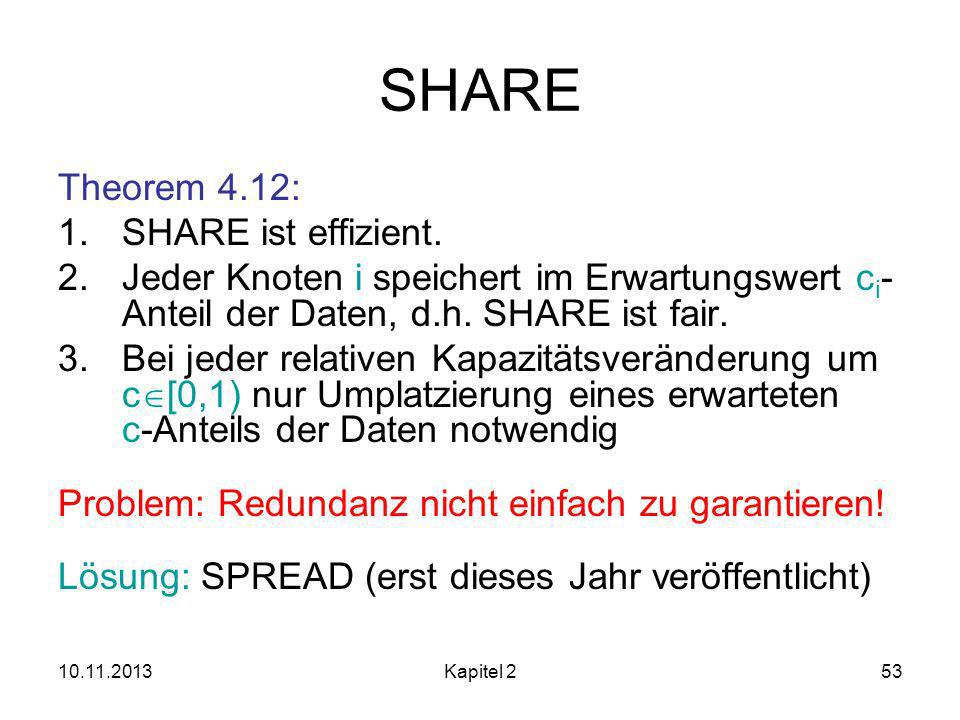 SHARE Theorem 4.12: SHARE ist effizient.