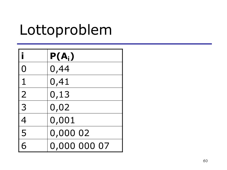 Lottoproblem i P(Ai) 0,44 1 0,41 2 0,13 3 0,02 4 0, , ,