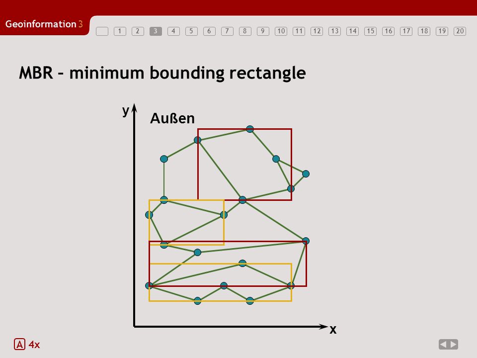 MBR – minimum bounding rectangle