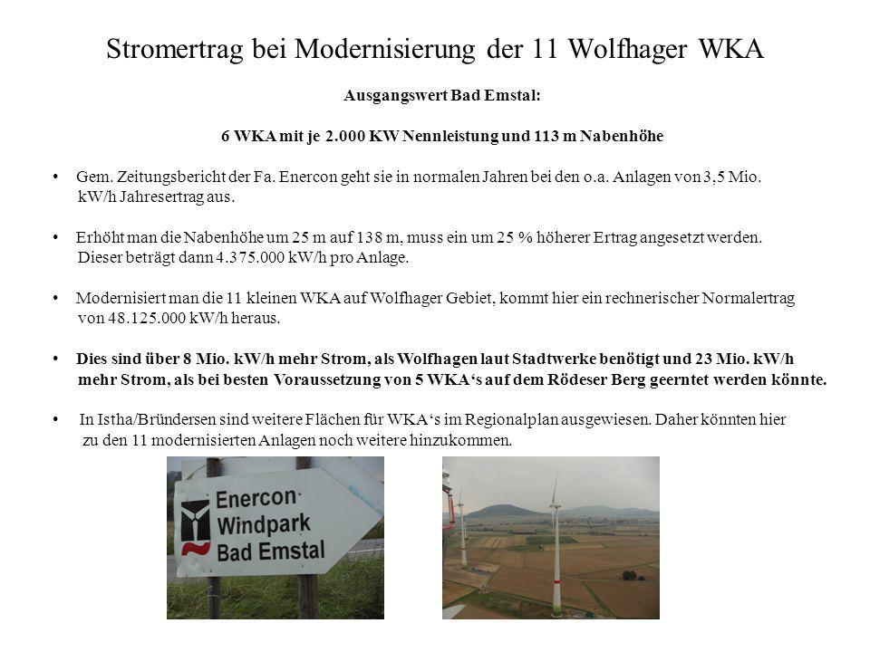 Stromertrag bei Modernisierung der 11 Wolfhager WKA
