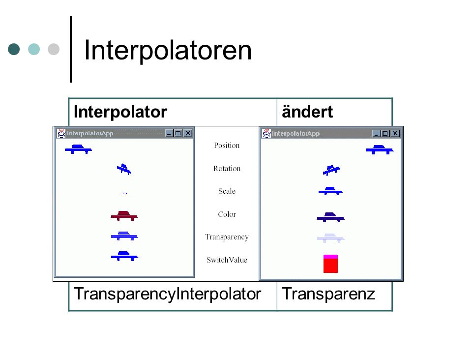 Interpolatoren Interpolator ändert ColorInterpolator Farbe