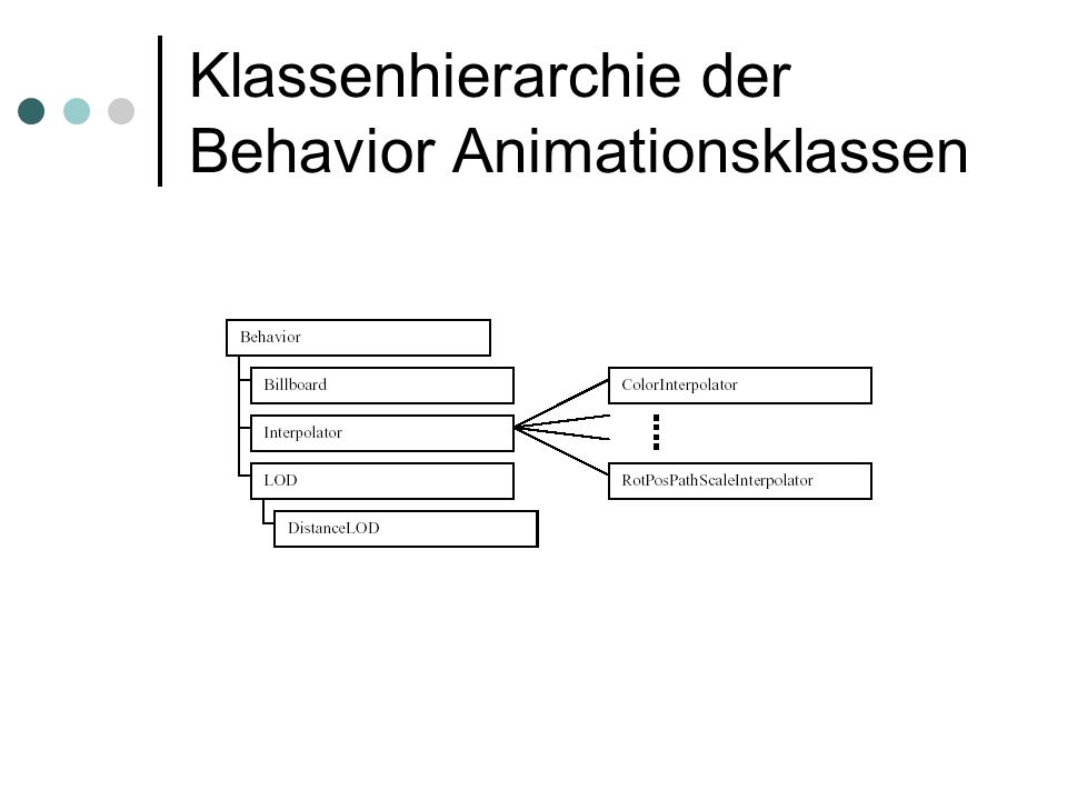 Klassenhierarchie der Behavior Animationsklassen
