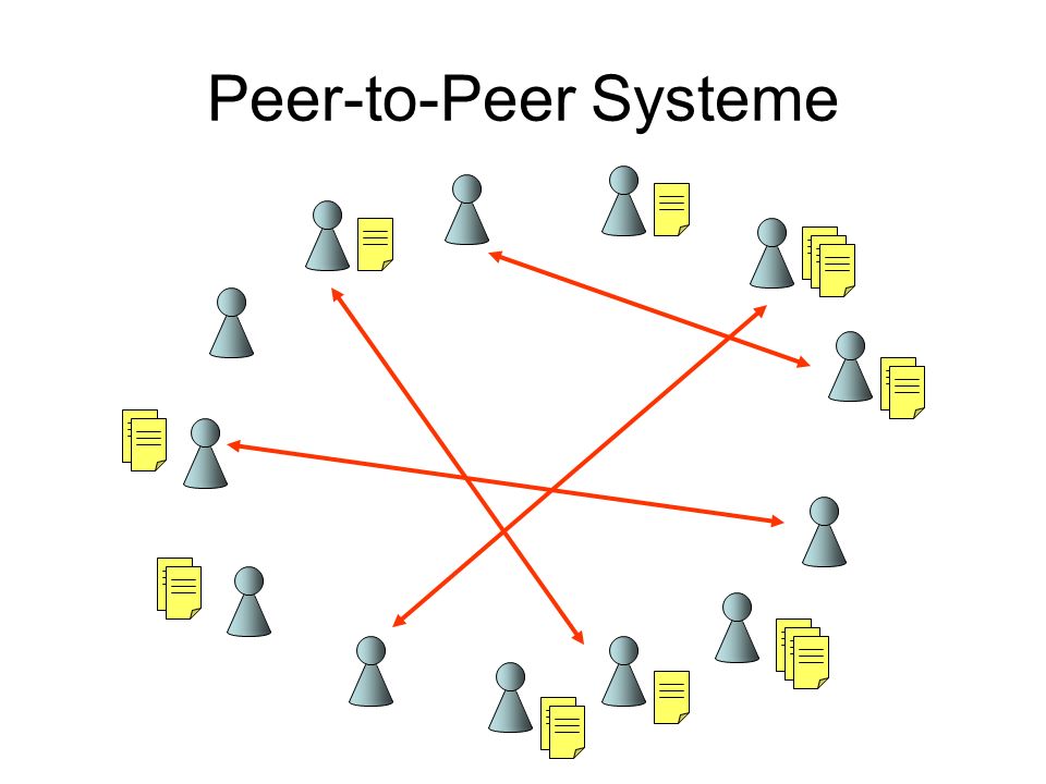 Peer-to-Peer Systeme