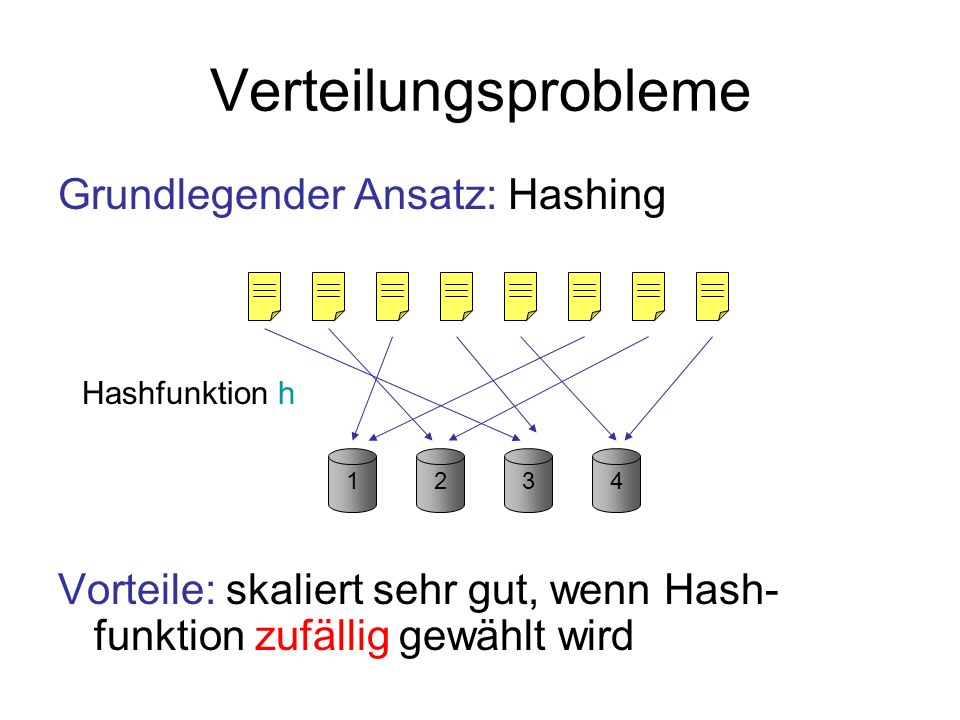 Verteilungsprobleme Grundlegender Ansatz: Hashing