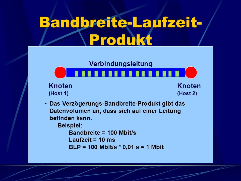 Bandbreite-Laufzeit-Produkt