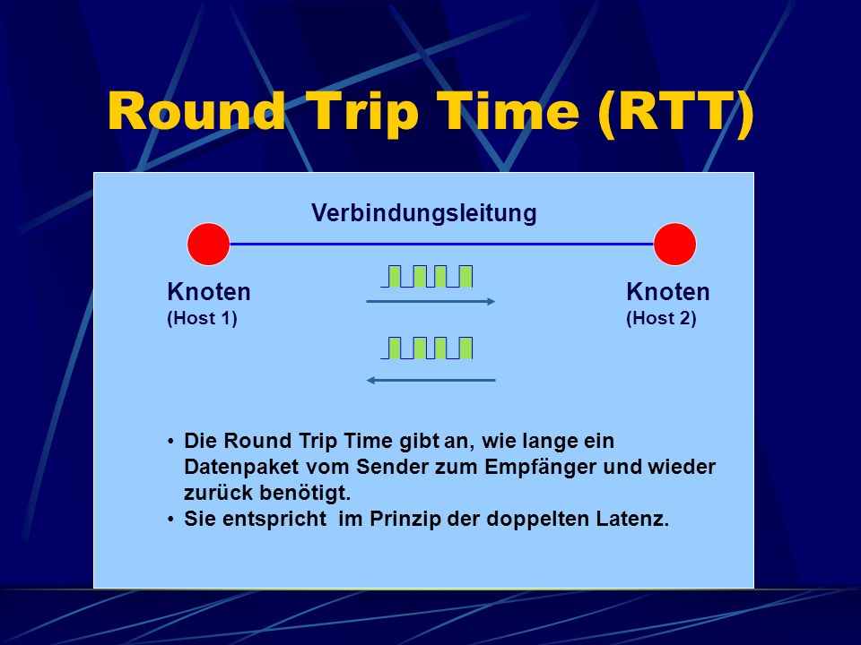 Round Trip Time (RTT) Verbindungsleitung Knoten Knoten