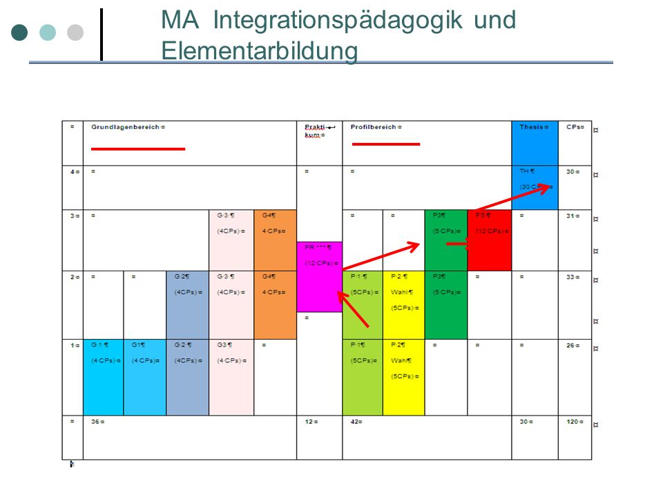 MA Integrationspädagogik und Elementarbildung