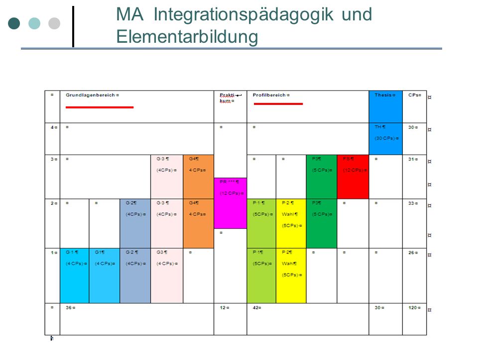 MA Integrationspädagogik und Elementarbildung
