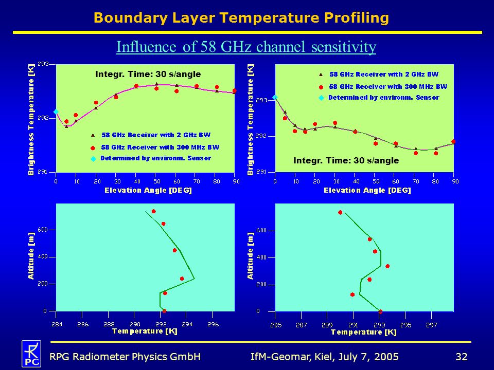 Boundary Layer Temperature Profiling