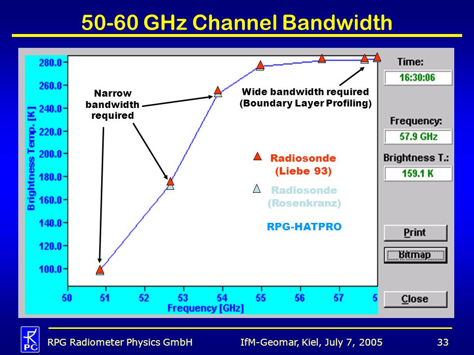 50-60 GHz Channel Bandwidth