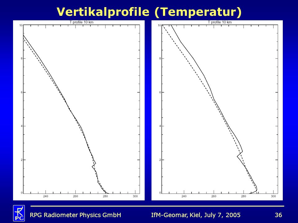 Vertikalprofile (Temperatur)