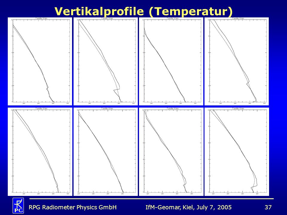 Vertikalprofile (Temperatur)