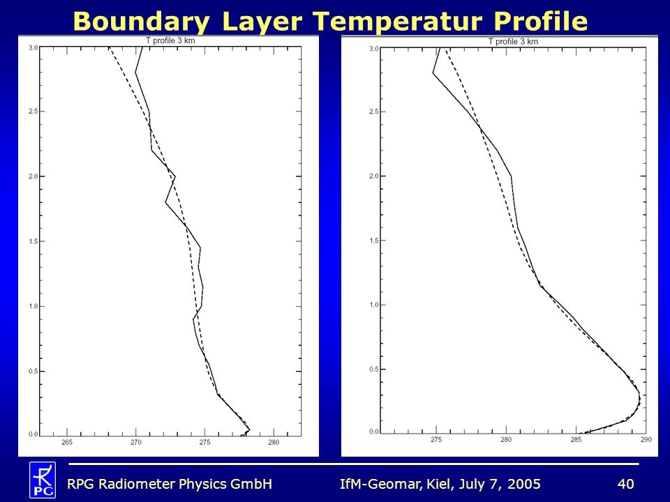 Boundary Layer Temperatur Profile