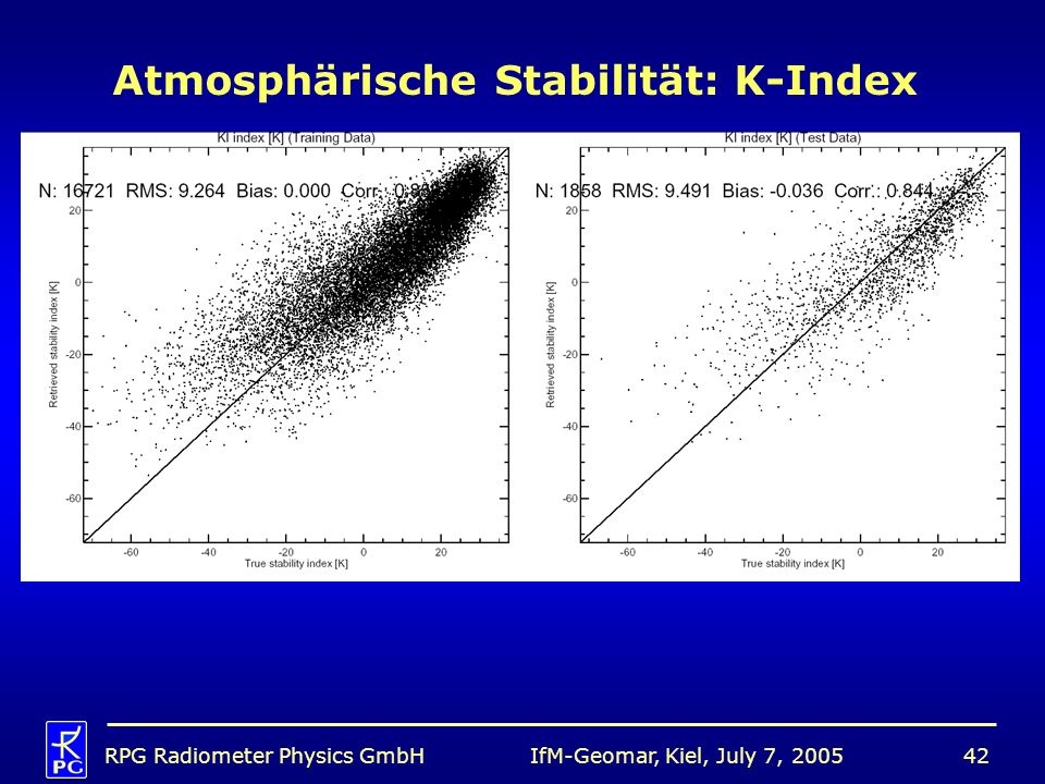 Atmosphärische Stabilität: K-Index