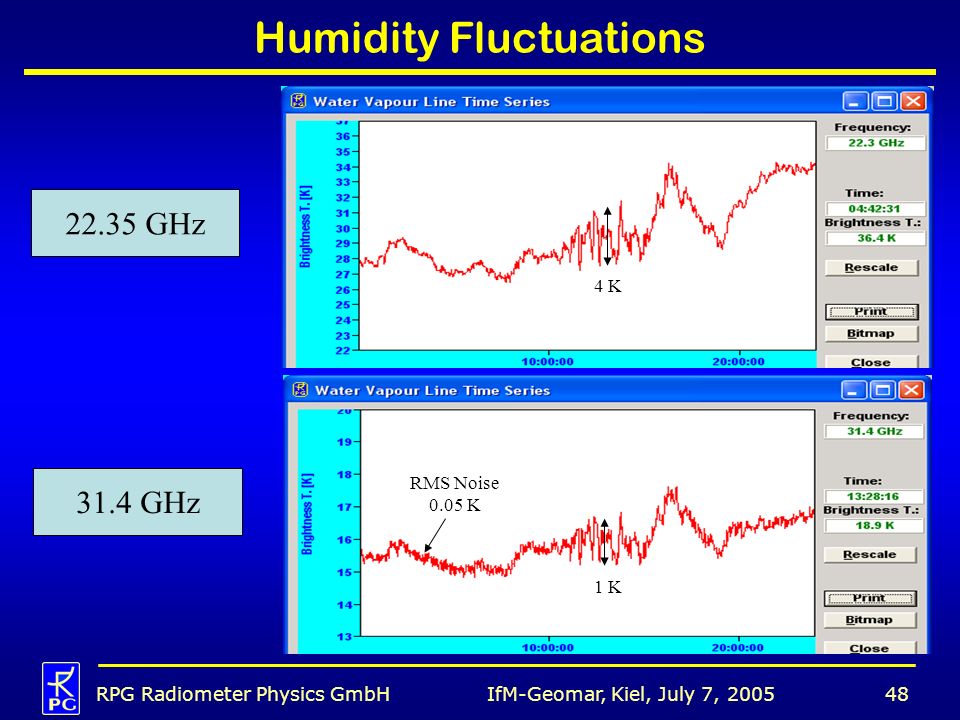 Humidity Fluctuations