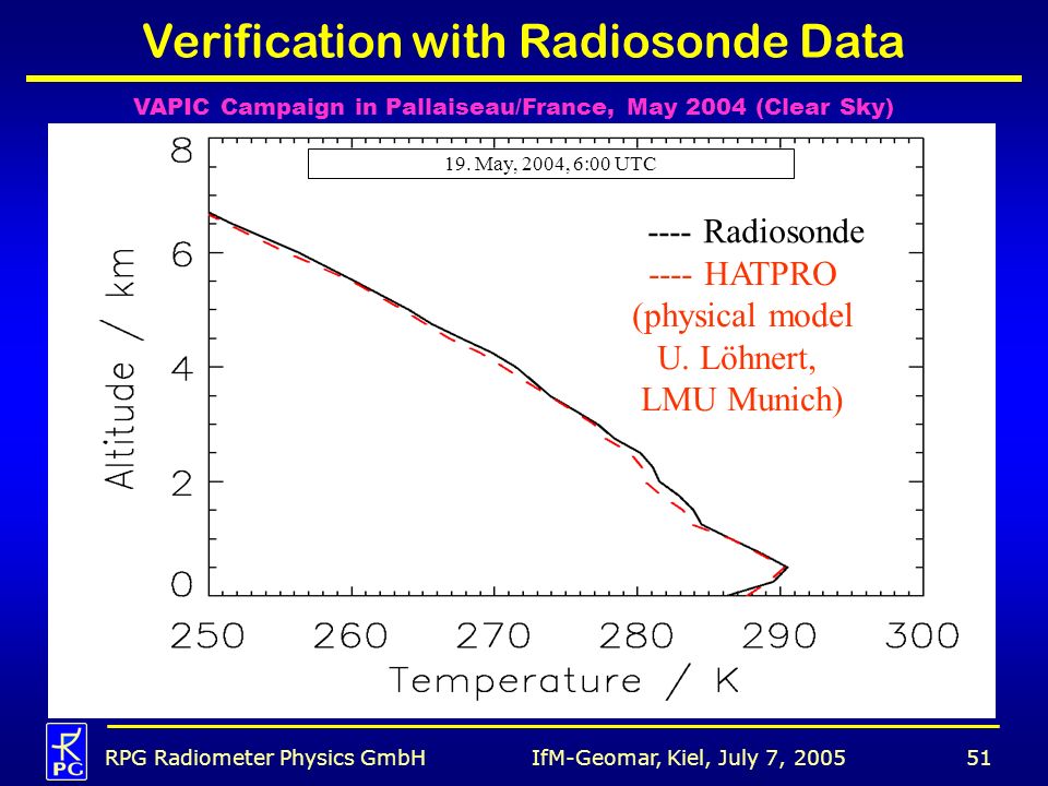 Verification with Radiosonde Data