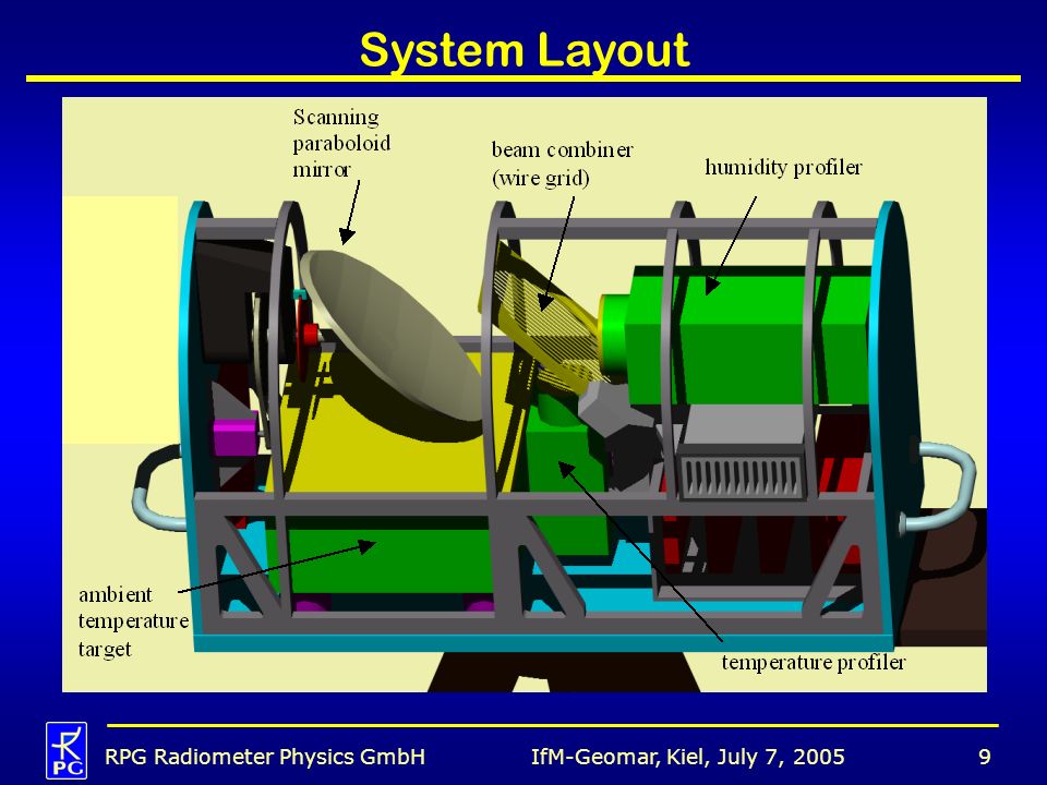 System Layout RPG Radiometer Physics GmbH