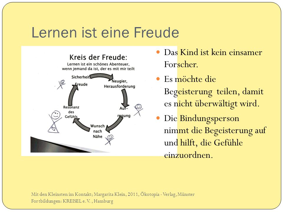 Lernen ist eine Freude Das Kind ist kein einsamer Forscher.