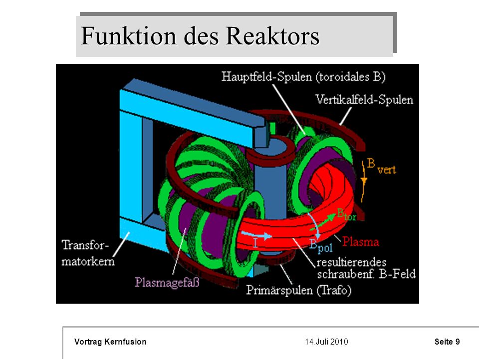 Funktion des Reaktors