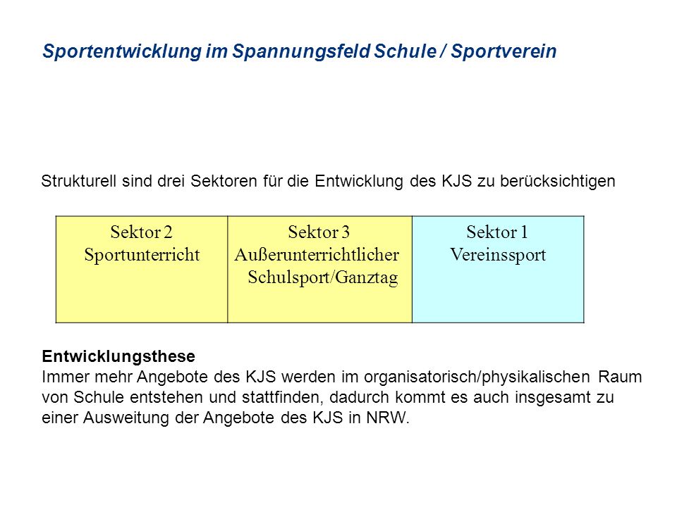 Sportentwicklung im Spannungsfeld Schule / Sportverein