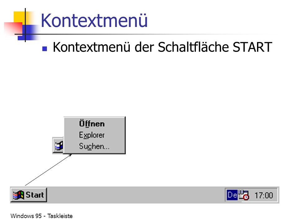 Kontextmenü Kontextmenü der Schaltfläche START Windows 95 - Taskleiste