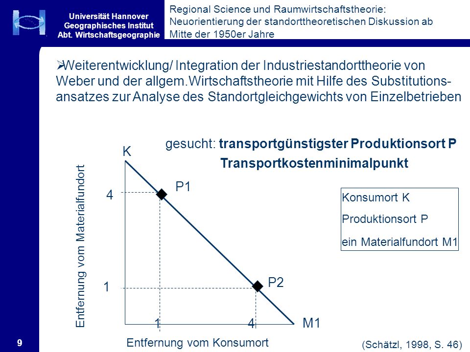 gesucht: transportgünstigster Produktionsort P K