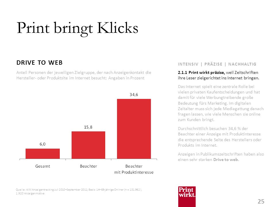 Print bringt Klicks DRIVE TO WEB INTENSIV | PRÄZISE | NACHHALTIG