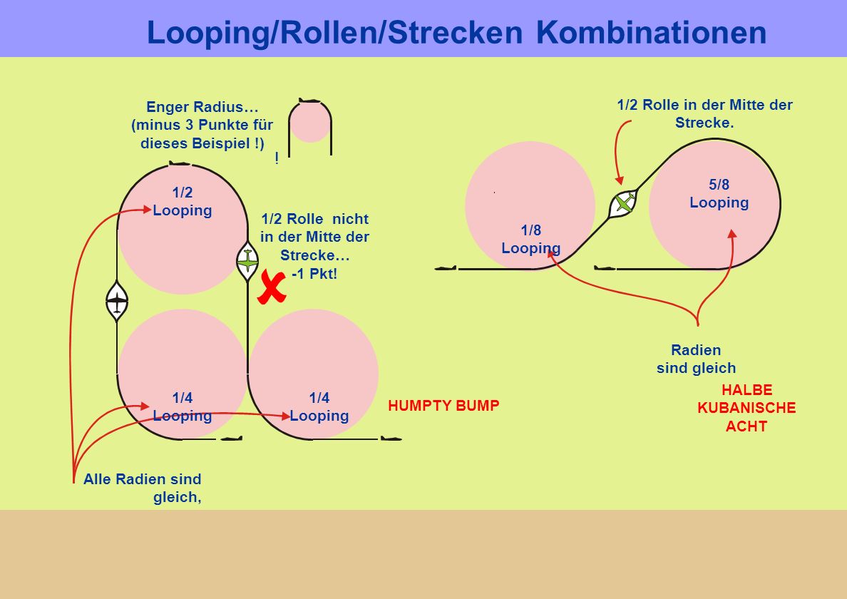 Looping/Rollen/Strecken Kombinationen