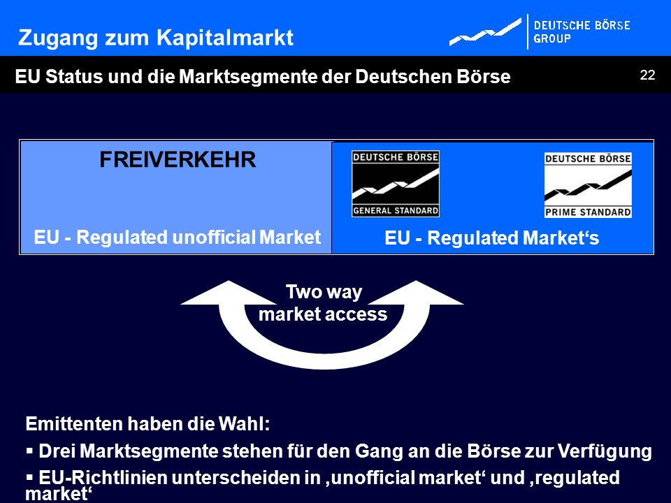 EU - Regulated unofficial Market EU - Regulated Market‘s