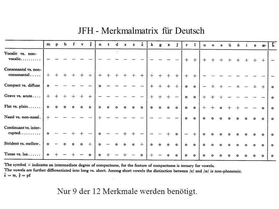 JFH - Merkmalmatrix für Deutsch
