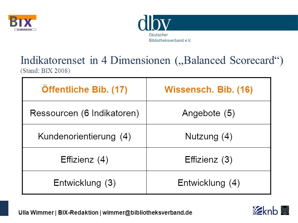 Indikatorenset in 4 Dimensionen („Balanced Scorecard ) (Stand: BIX 2008)