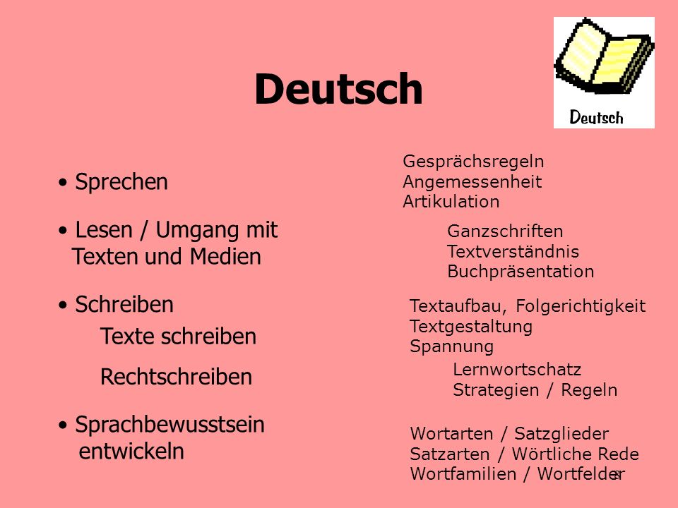 Deutsch Sprechen Lesen / Umgang mit Texten und Medien Schreiben