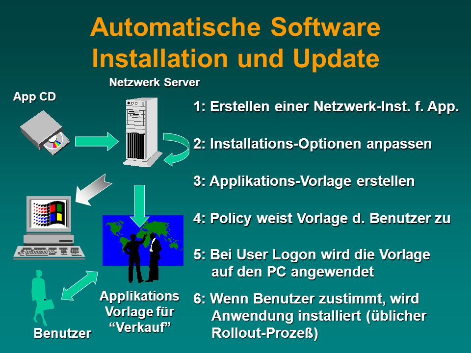 Automatische Software Installation und Update