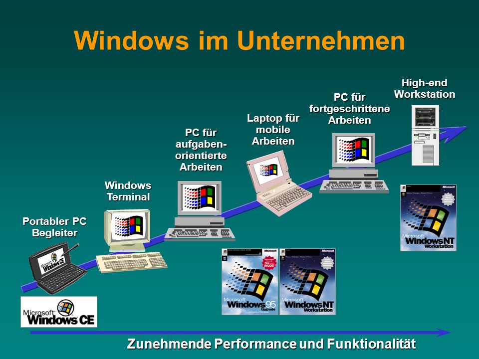 Windows im Unternehmen