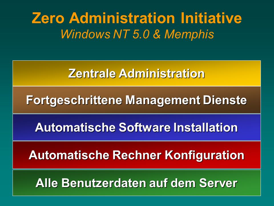 Zero Administration Initiative Windows NT 5.0 & Memphis