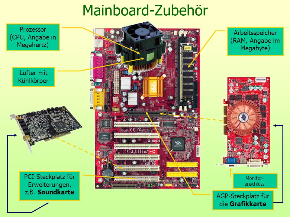 Mainboard-Zubehör Prozessor (CPU, Angabe in Megahertz)